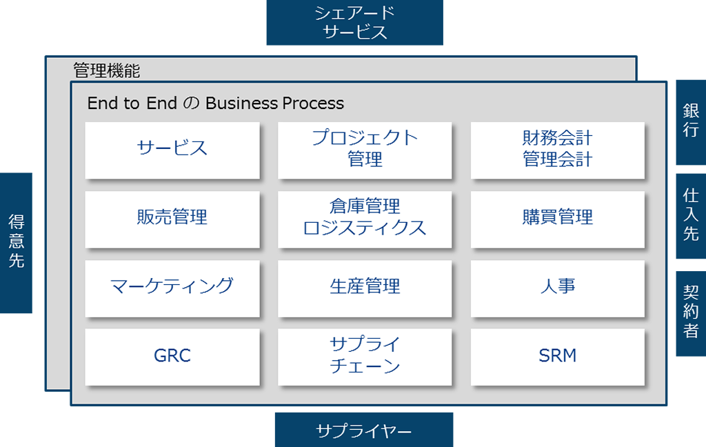 運用図