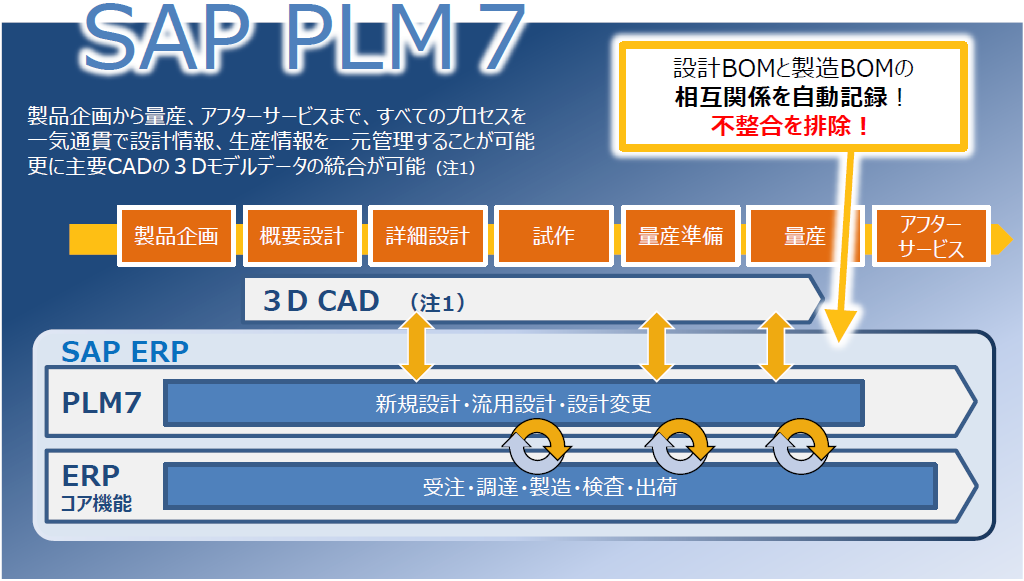 概要図