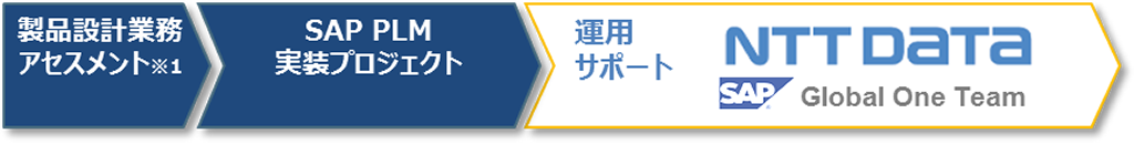 運用図