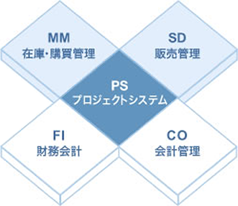 機能拡張・追加