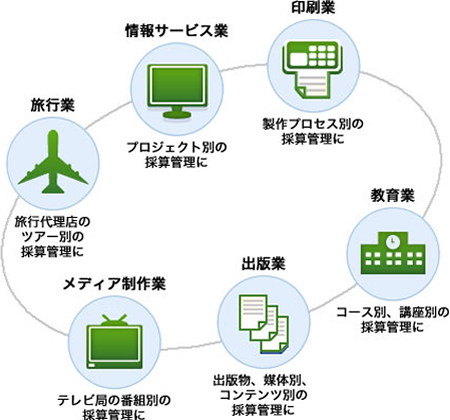 活用範囲