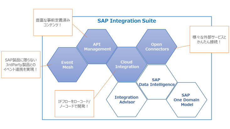 connecting-sap-integration-suite-and-sap-s4nana-3.png