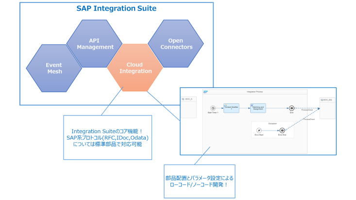 connecting-sap-integration-suite-and-sap-s4nana-4.png