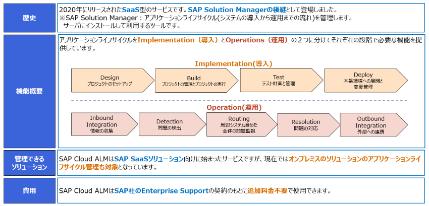 what-is-sap-cloud-alm-1.png
