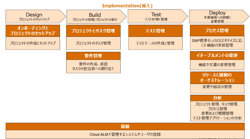 what-is-sap-cloud-alm-2.png