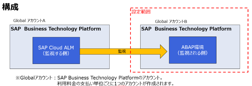 what-is-sap-cloud-alm-4.png