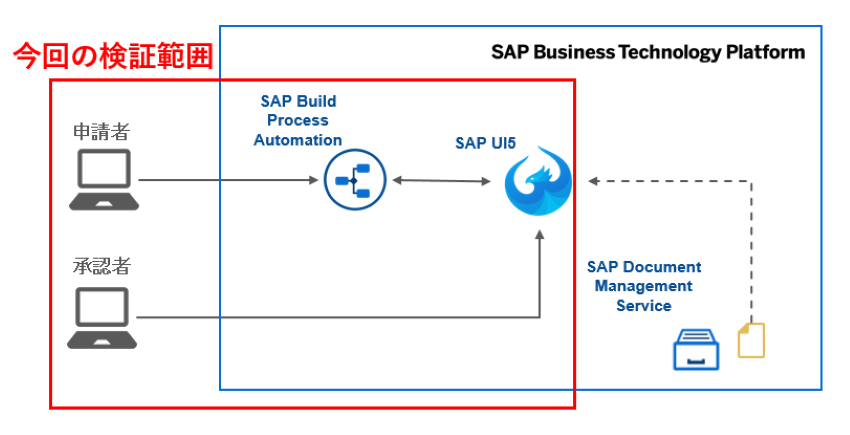 implementing-workflow-with-sap-build-process-automation-1.png