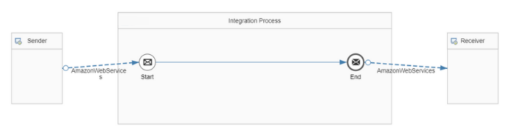 integration-suite-and-aws-s3_18_ver02.png