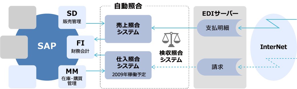 導入効果図