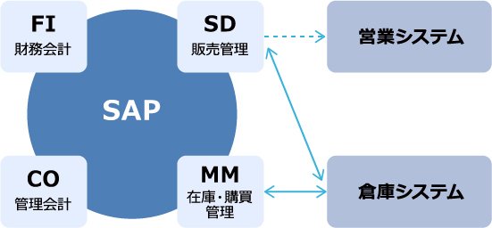 導入効果図