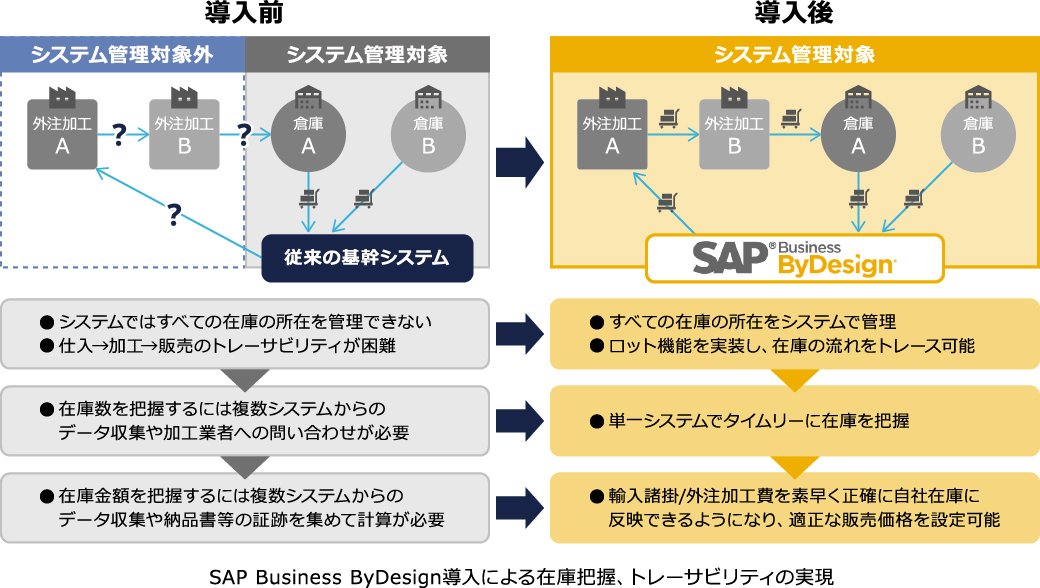 導入効果図