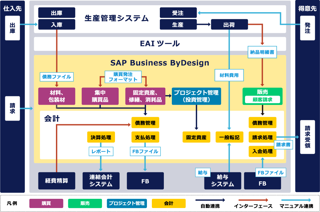 導入効果図