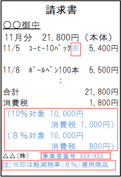 平成35年以降 適格請求書等保存方式 イメージ