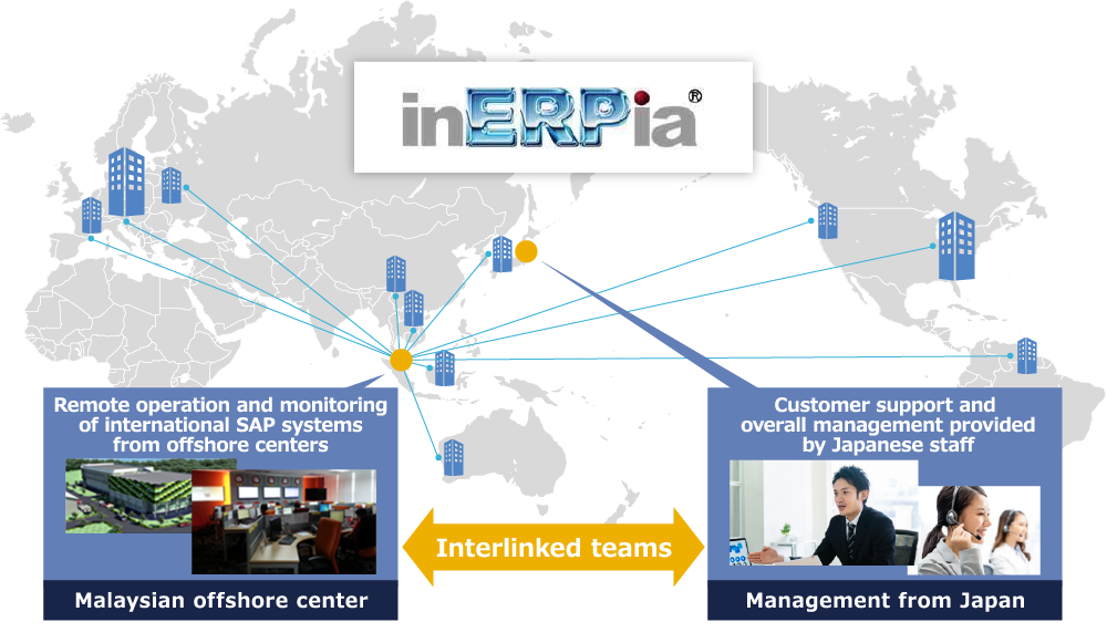 Image: inERPia