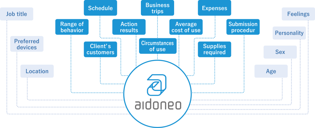 Image: Data full-use scenario