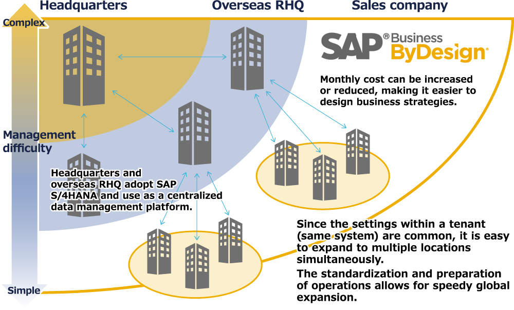 Image: To develop global infrastructure platforms