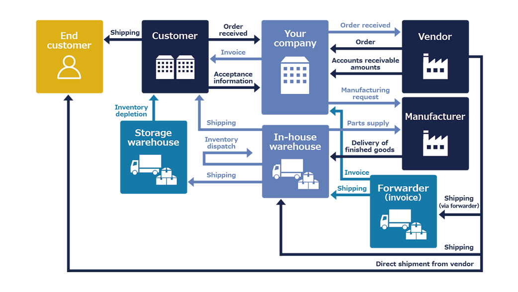 Image: Strengthened collaboration between companies