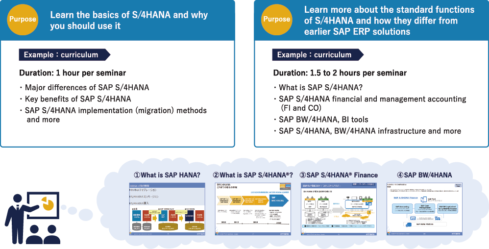 Image: SAP S/4HANA general seminar