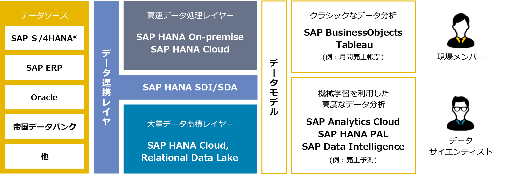 データ活用基盤サービスの進め方02