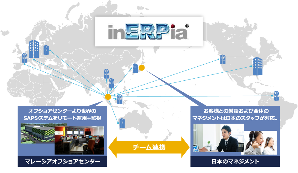 SAPシステムに特化したフル・マネジメントクラウドサービスinERPia（イナーピア）クラウド