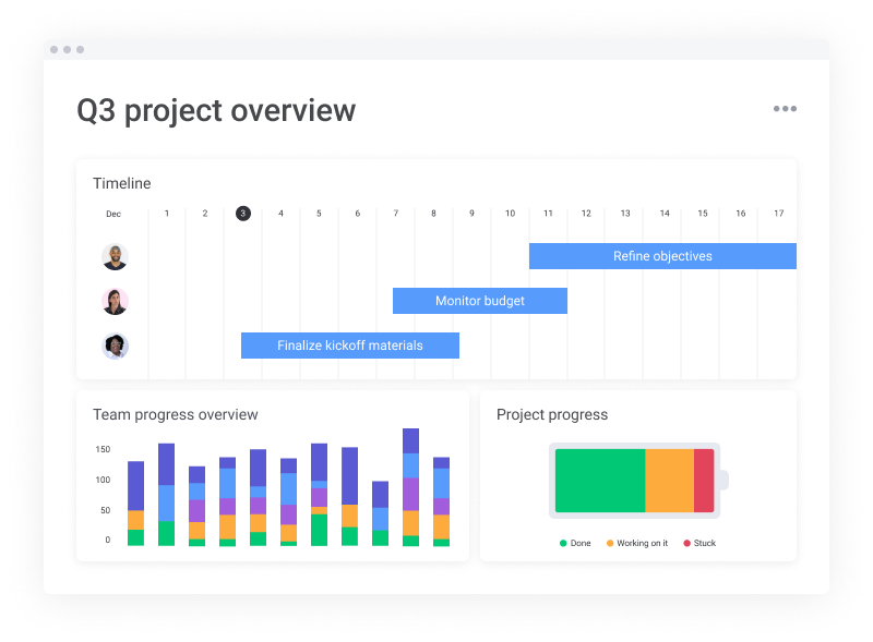 Q3 project overview