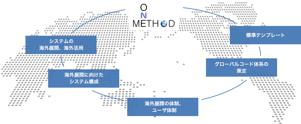 One Method