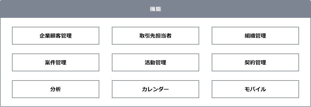 「SAP Sales Cloud」、「SAP Service Cloud」、の主な役割と機能