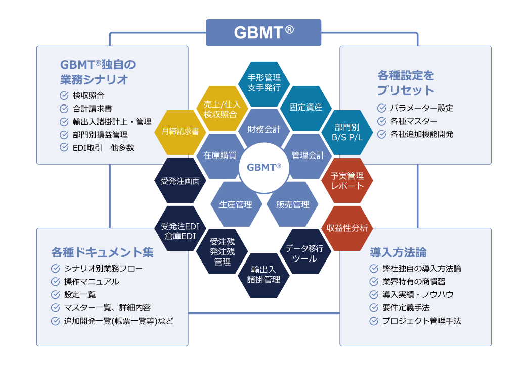 導入コンテンツの豊富さの図