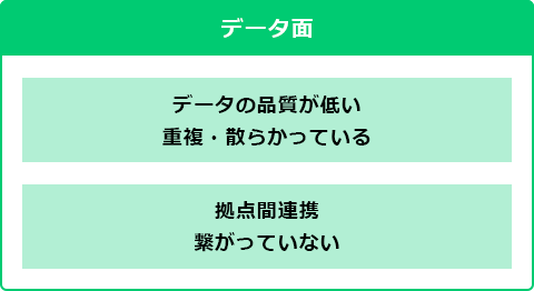 購買業務が抱える「データ品質」と「オペレーション」の課題を同時に解決