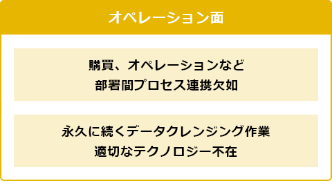 購買業務が抱える「データ品質」と「オペレーション」の課題を同時に解決