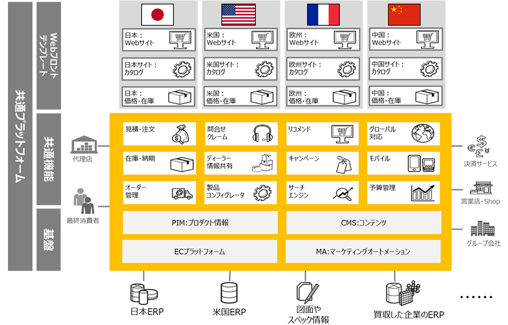BI導入スタートパック