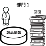 部門1