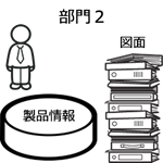 部門2