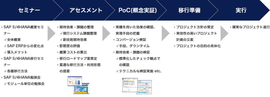 基礎知識の習得から現実的な移行ロードマップ策定・概算見積、移行プロジェクトまでお客様の検討状況を踏まえて必要な支援を行う SAP S/4HANAワンストップサービス