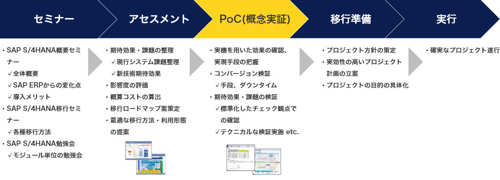 基礎知識の習得から現実的な移行ロードマップ策定・概算見積、移行プロジェクトまでお客様の検討状況を踏まえて必要な支援を行う SAP S/4HANAワンストップサービス