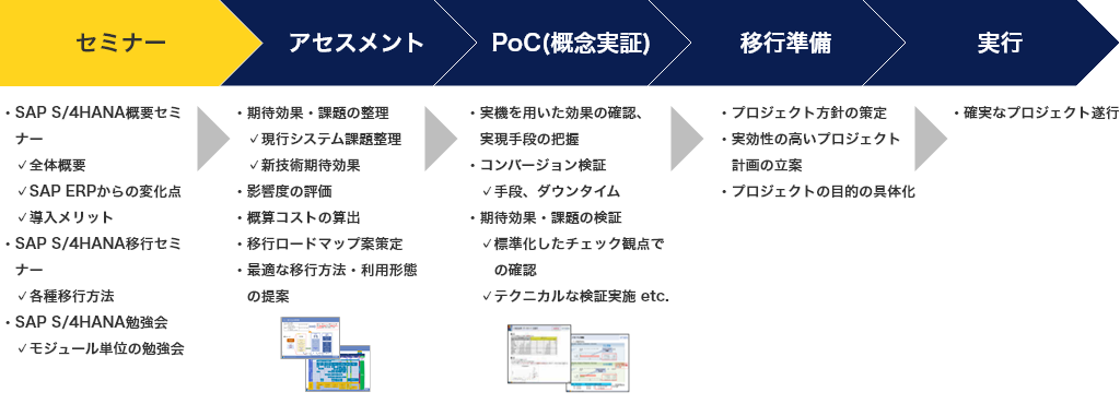 基礎知識の習得から現実的な移行ロードマップ策定・概算見積、移行プロジェクトまでお客様の検討状況を踏まえて必要な支援を行う SAP S/4HANAワンストップサービス