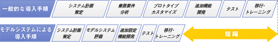 導入手順