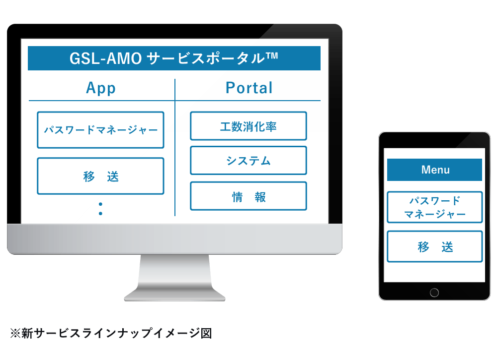 SaaS型新デジタルソリューション