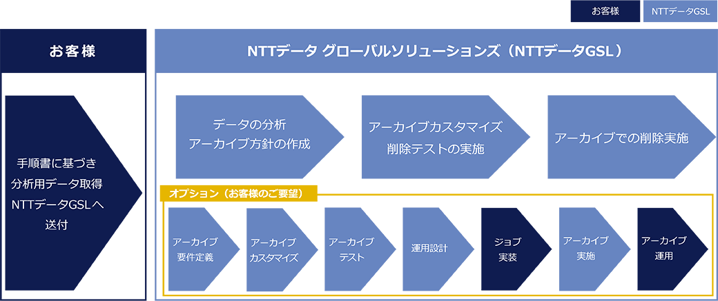 プロセス画像