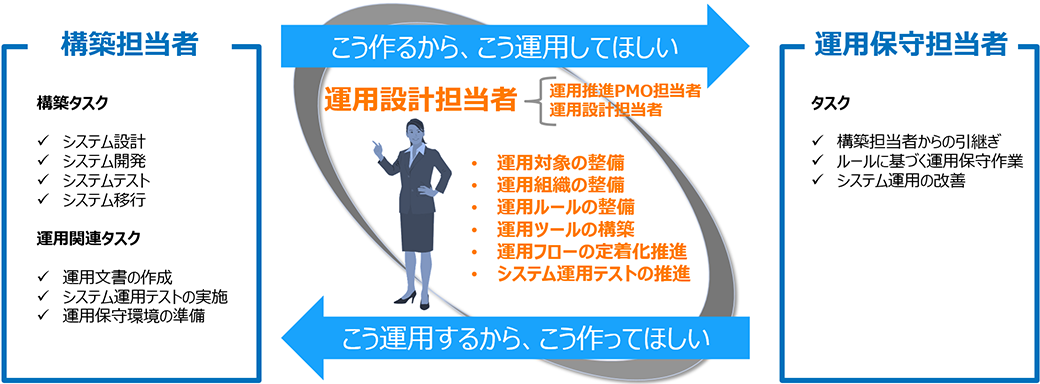 サービスの特徴