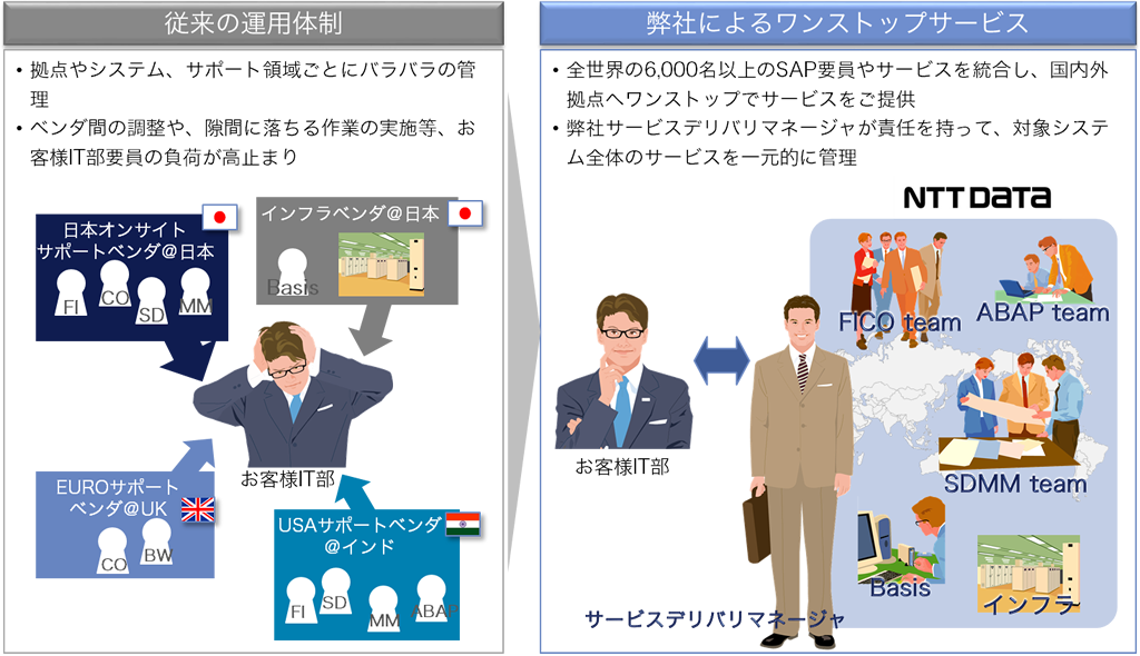 概要図