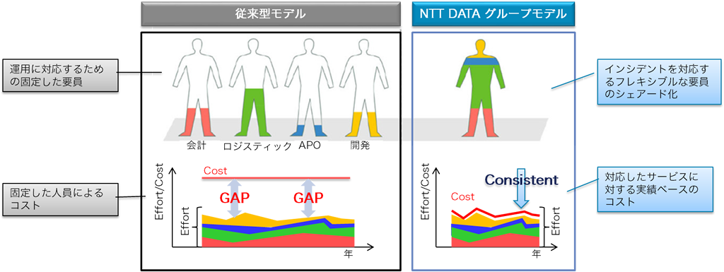 運用図