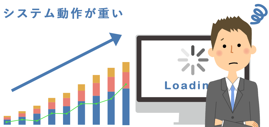 システム動作が重い