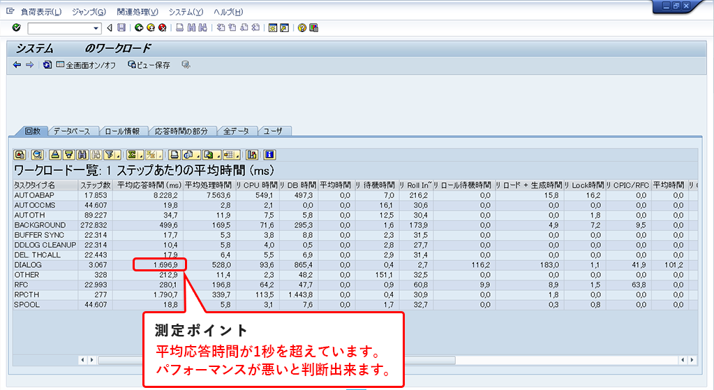 「ワークロードモニタ」のイメージ
