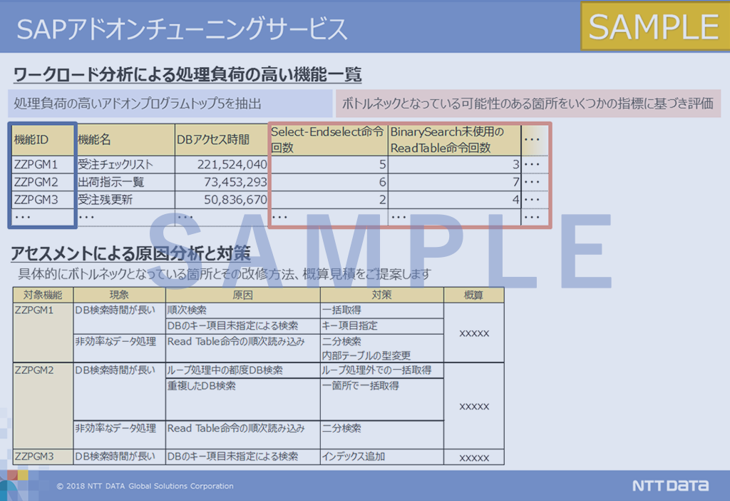 図「SAPアドオンチューニングサービス」のイメージ