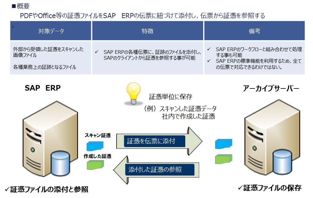 SAP ERPのアーカイブって？ | GSL Tech Blog | NTTデータ グローバル