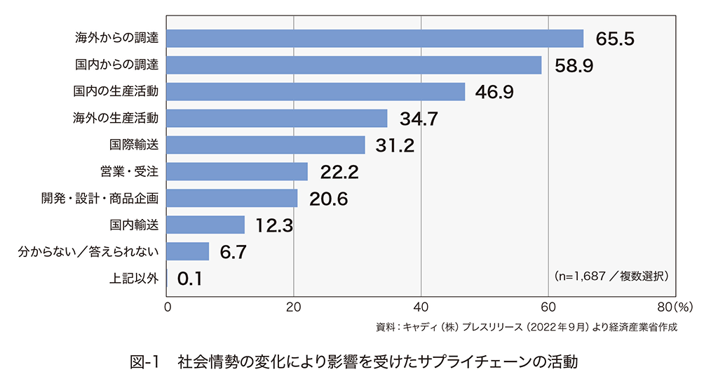 cloud-erp-as-dx_01.png