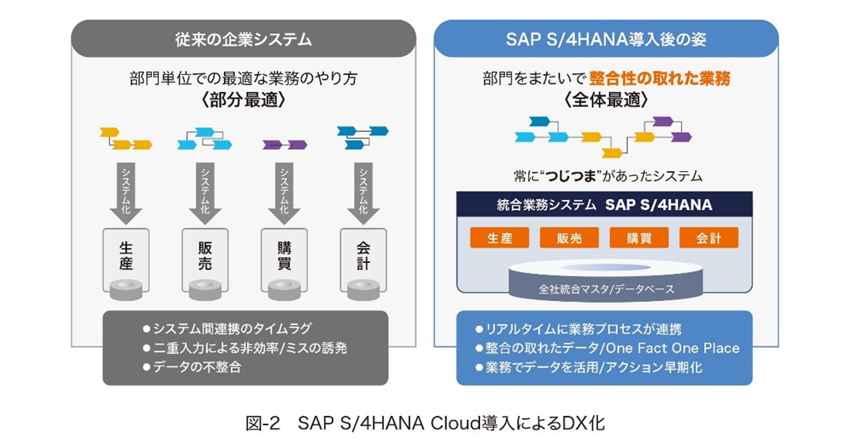 data-utilisation-platform-to-drive-data-driven-management_02.PNG