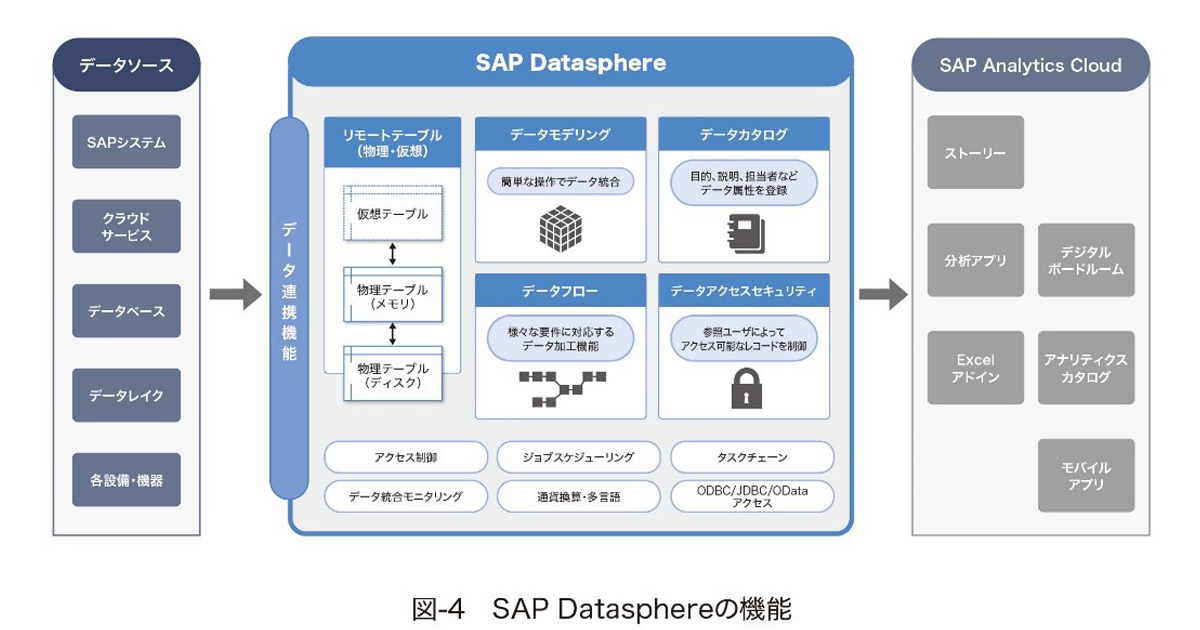 data-utilisation-platform-to-drive-data-driven-management_04.PNG