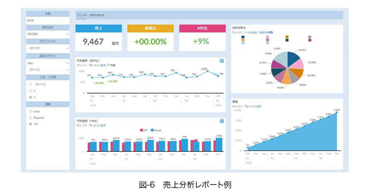 data-utilisation-platform-to-drive-data-driven-management_06.PNG